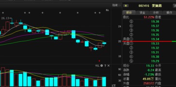愛施德主力動向曝光，后期走勢一覽無遺——基于計算機軟硬件技術開發視角