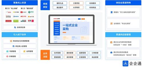 從傳統(tǒng)到現(xiàn)代 食品餐飲企業(yè)供應(yīng)鏈數(shù)字化轉(zhuǎn)型的實踐路徑與技術(shù)支撐