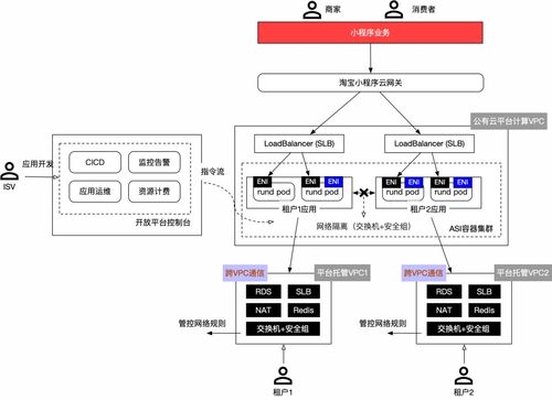 淘寶開放云研發(fā)PaaS新探索 聚石塔云托管技術(shù)引領(lǐng)計算機軟硬件技術(shù)開發(fā)創(chuàng)新