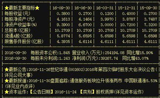 世紀(jì)華通 重組賦能下的“妖股”潛質(zhì)，利潤暴增背后的軟硬件技術(shù)藍(lán)圖
